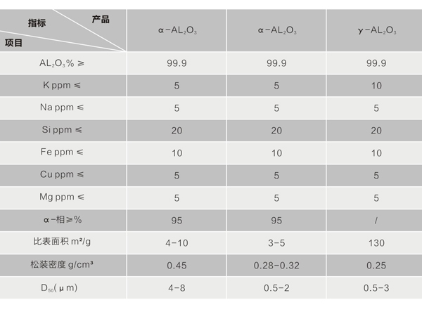 高純超細(xì)氫氧化鋁